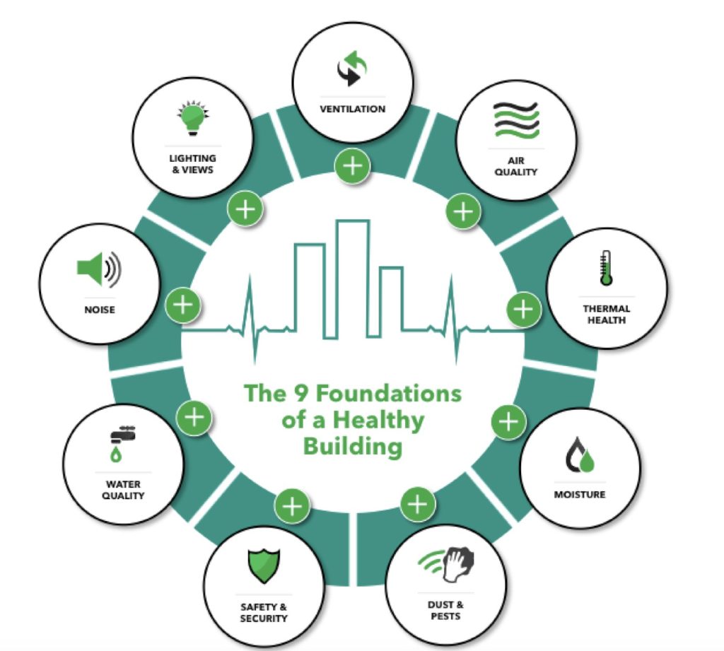 Building Health - Spenbeck
